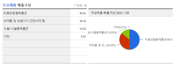 한국비엔씨_주요제품