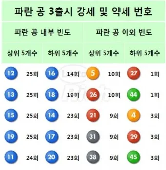 로또 당첨 번호 제외 수 고정 수_18