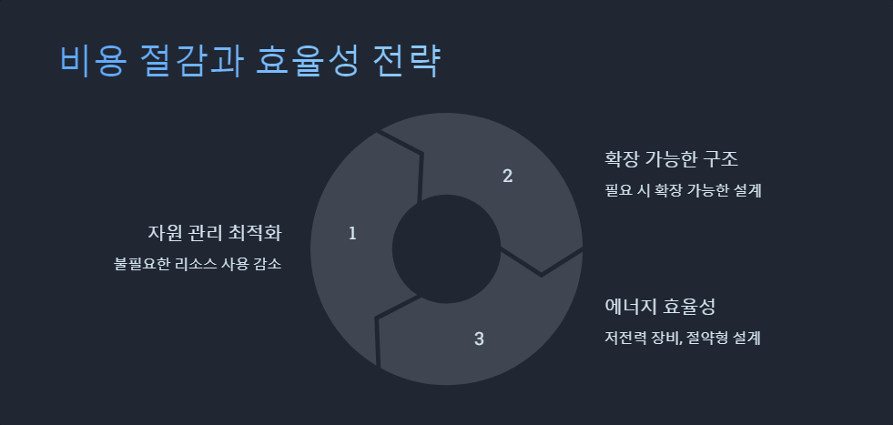유지보수