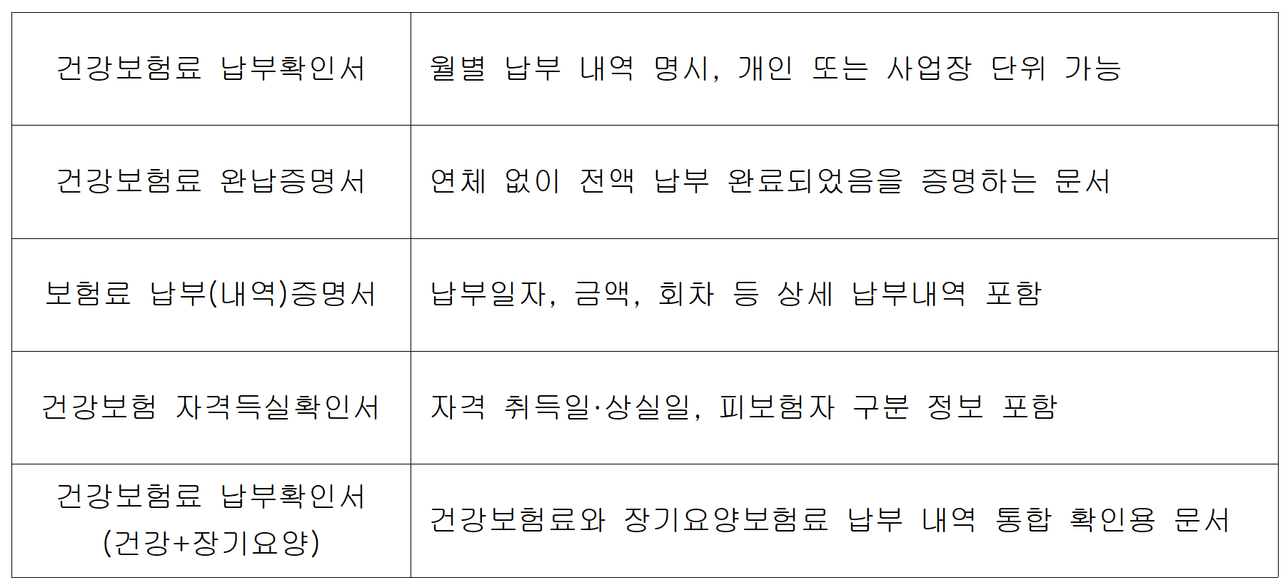 국민건강보험 납부확인서 발급