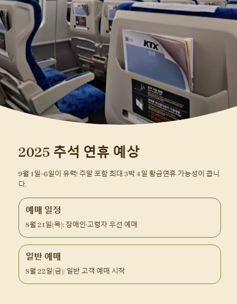 2025 추석 연휴 예상