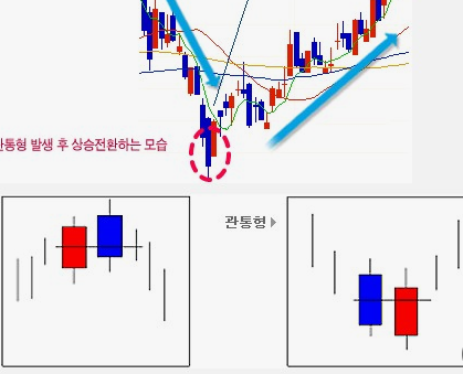 이동평균선 활용법1
