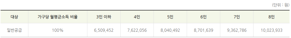 토지임대부 주택분양 일반공급