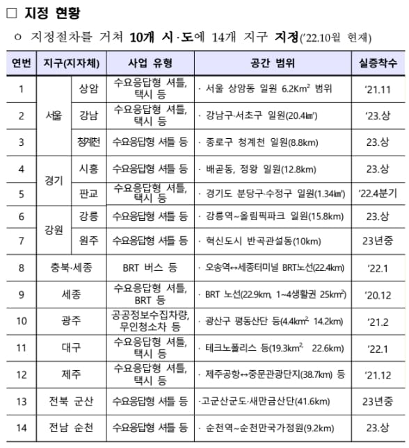 자율차 서비스 지역, 전국 12개 시&middot;도 16개 지구로 확대