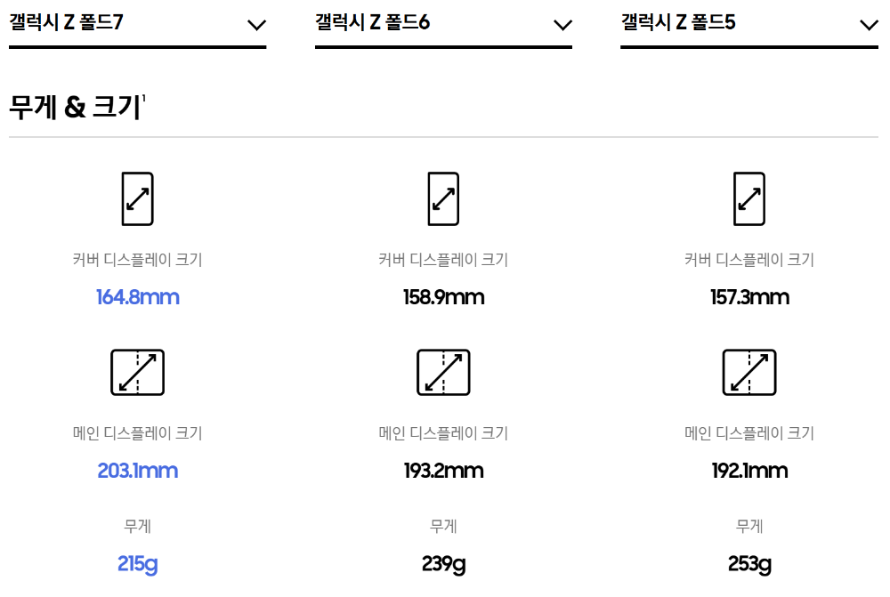 갤럭시 Z 포드 7 무게 &amp; 크기 비교표
