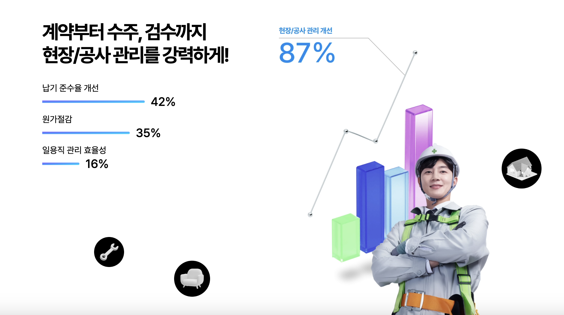 아이퀘스트 건설ERP [얼마에요ERP]