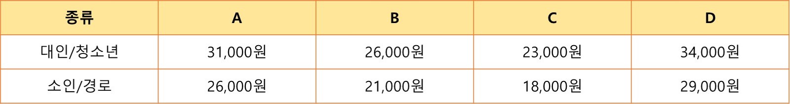 군인간부 할인