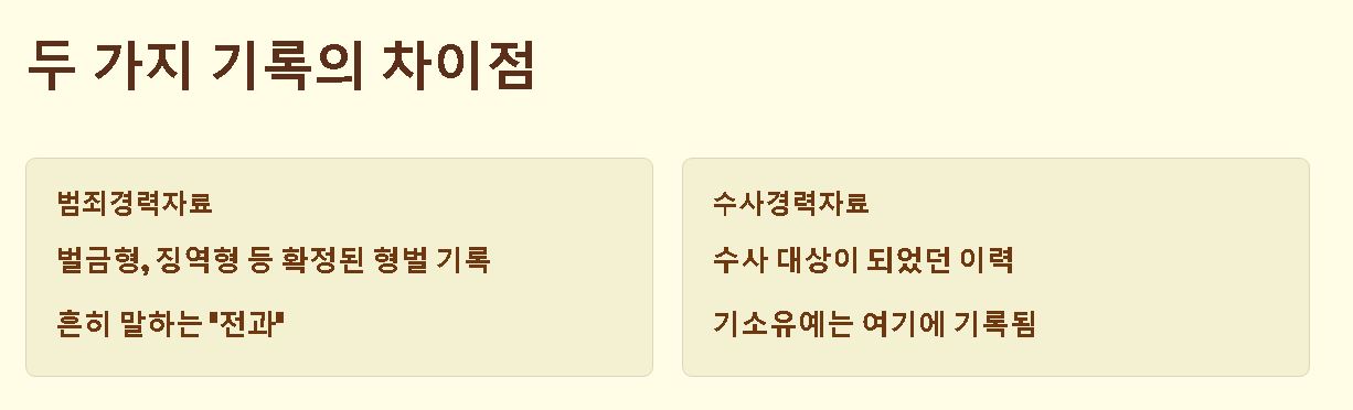 기소유예 전과기록