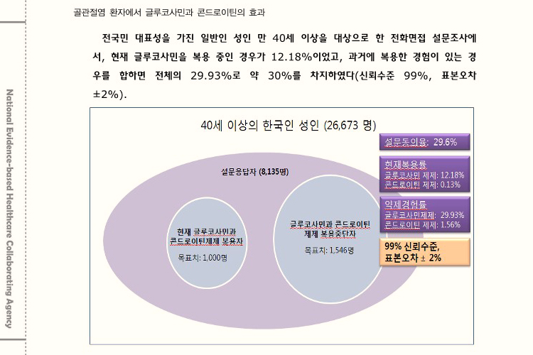 한국보건의료연구원자료-1