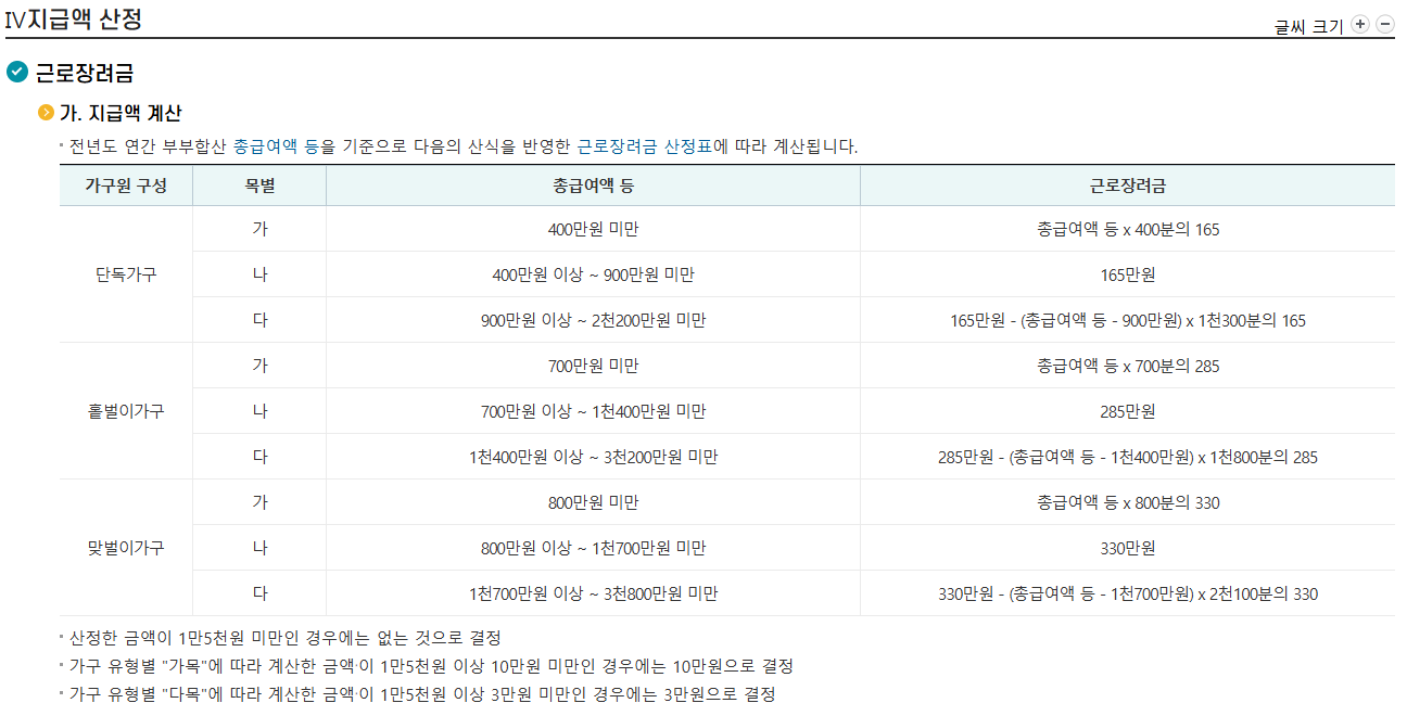 근로장려금 신청자격