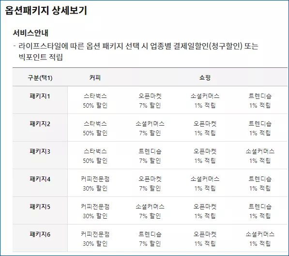 삼성카드 taptap O 옵션 패키지