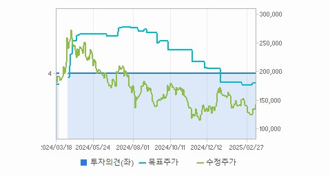 이오테크닉스 주가 전망과 목표 주가 - 이오테크닉스 주가 분석 리포트 읽기 - 모든 영역 이오테크닉스 주가 전망과 목표 주가 - 이오테크닉스 주가 분석 리포트 읽기 - 모든 영역