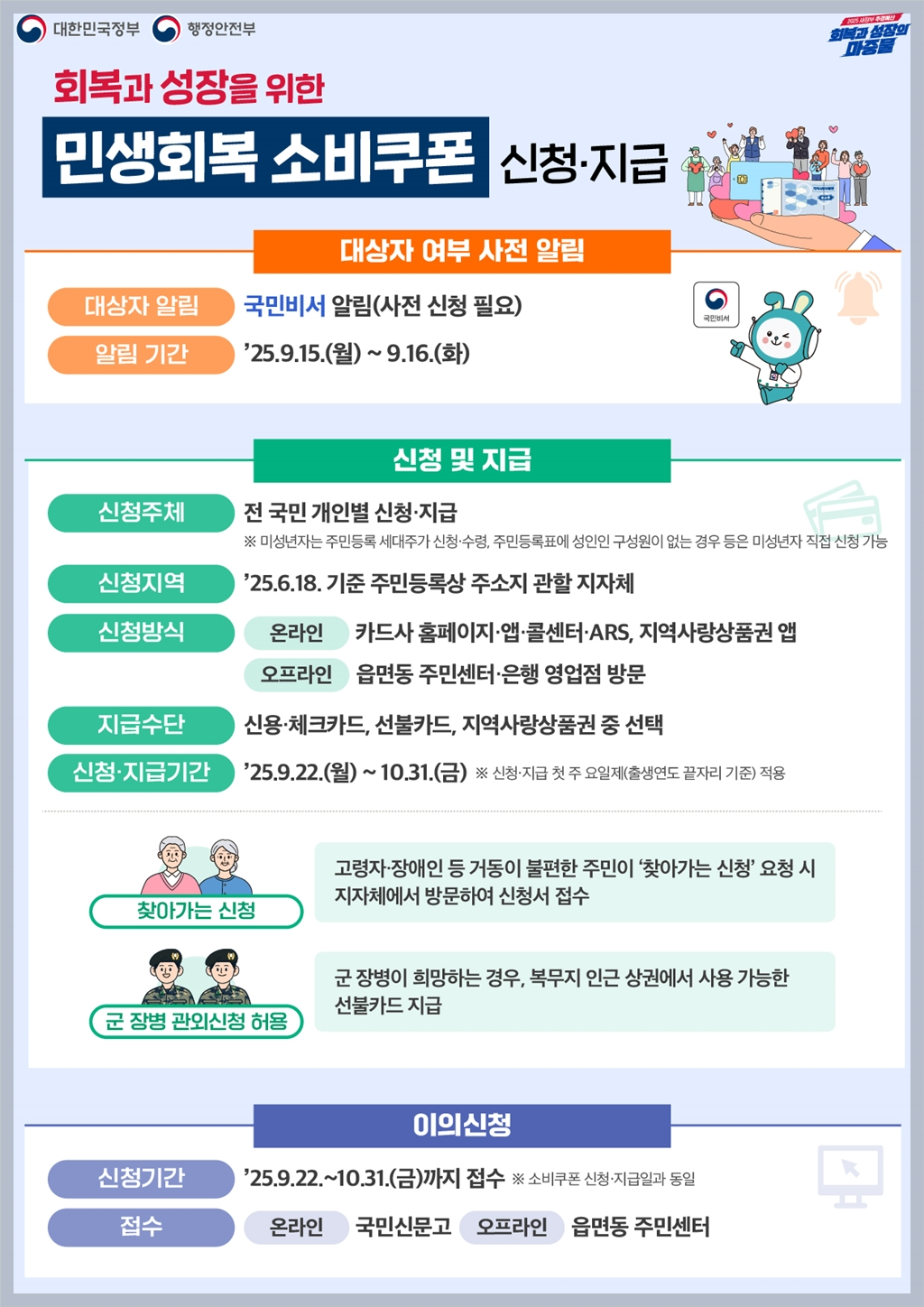 민생회복 소비쿠폰 2차 신청방법