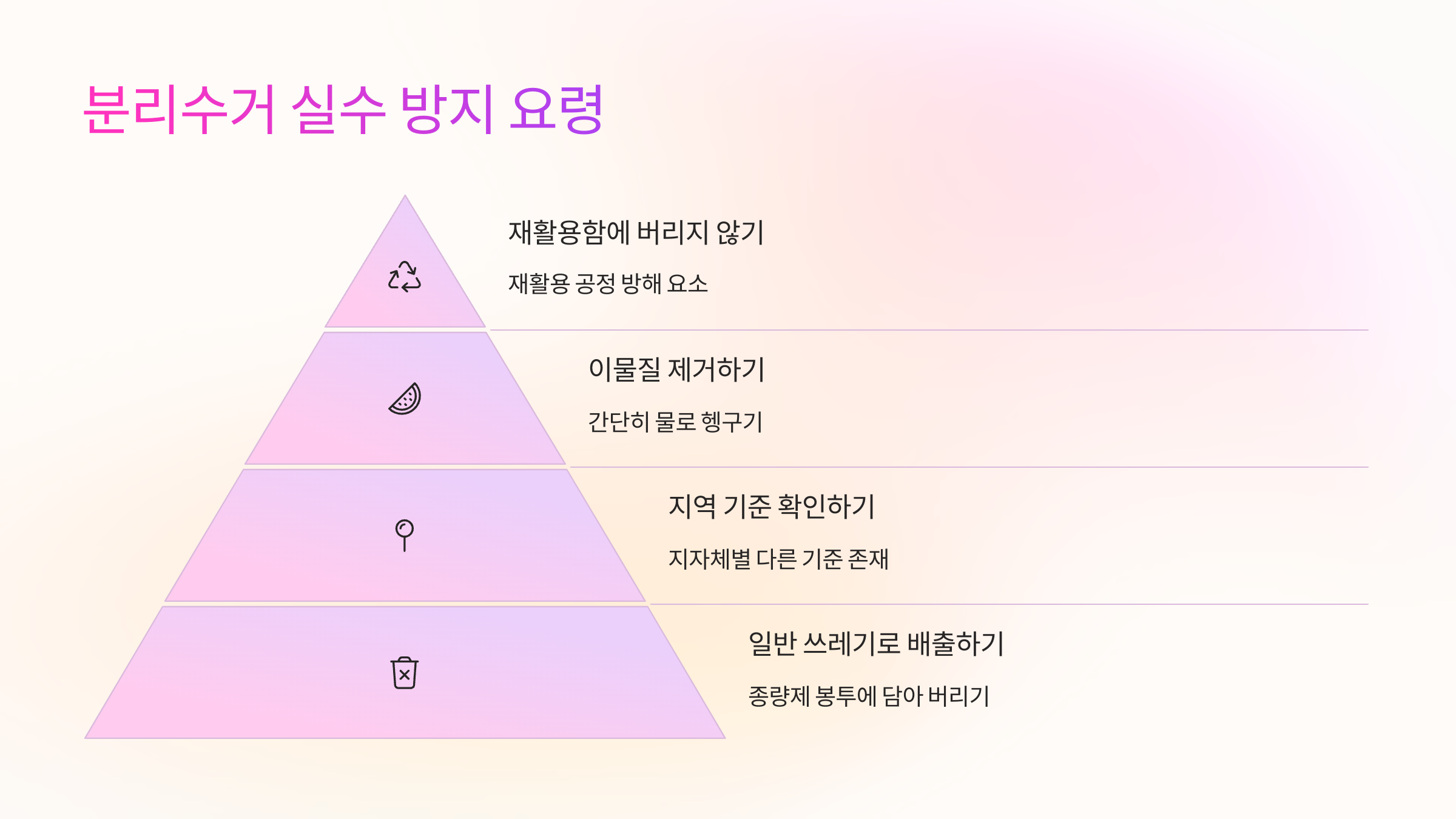 ⚠️ 분리수거 실수 방지 요령