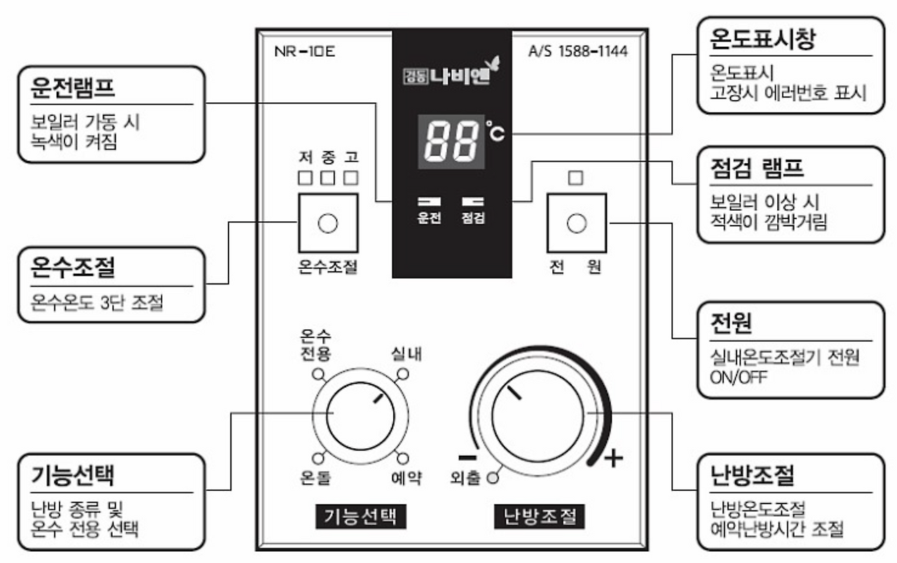 나비엔 보일러 온도조절기 사용법