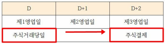 삼성전자 배당금