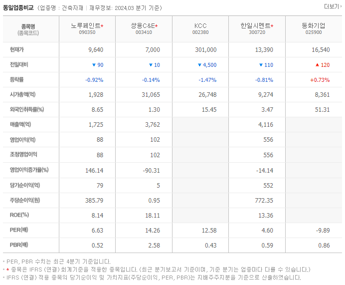 노루페인트_동종업비교자료