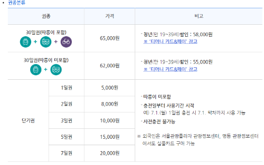 기후동행카드 요금안내