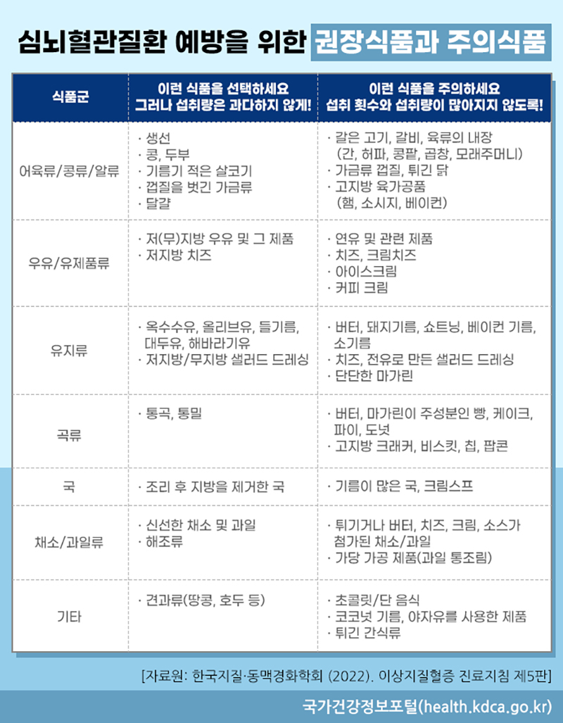 심장과 뇌 건강을 위한 운동&middot;식이요법 심혈관질환 유산소 운동 저항성 운동 스트레칭