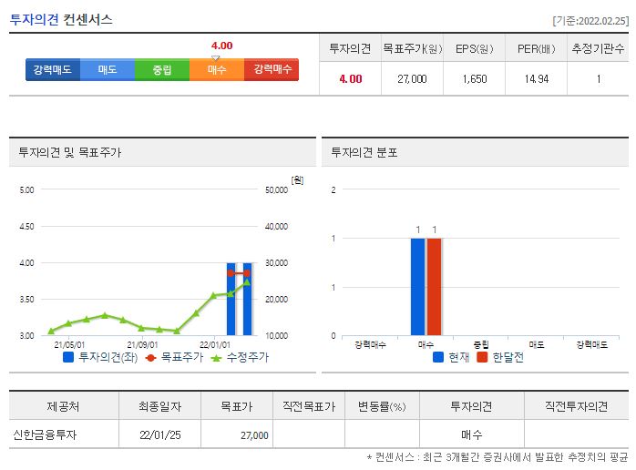 주성엔지니어링 목표주가