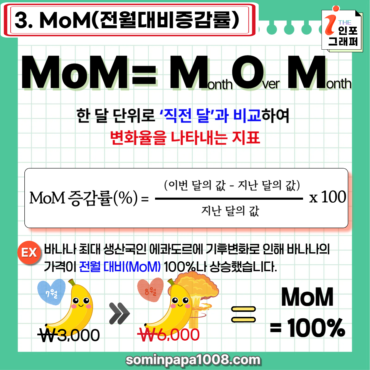[주린이의 경제사전] 012. 기간비교지표 / YoY, QoQ, MoM, YTD 뜻 완벽 정리｜헷갈리는 기간비교 지표 한눈에 이해하기