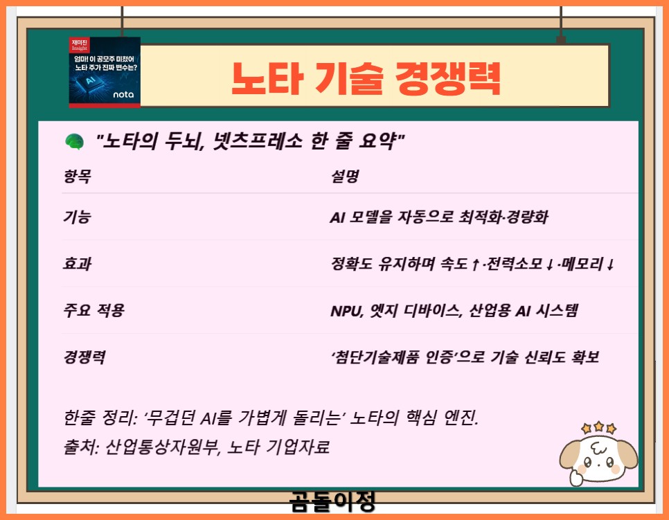 노타 주가 전망, 투자주의 구간 이후 매수 타이밍은 언제일까?