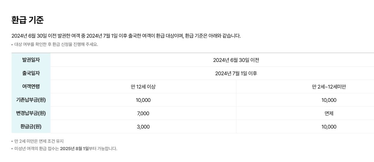 항공사별 출국 납부금 환급
