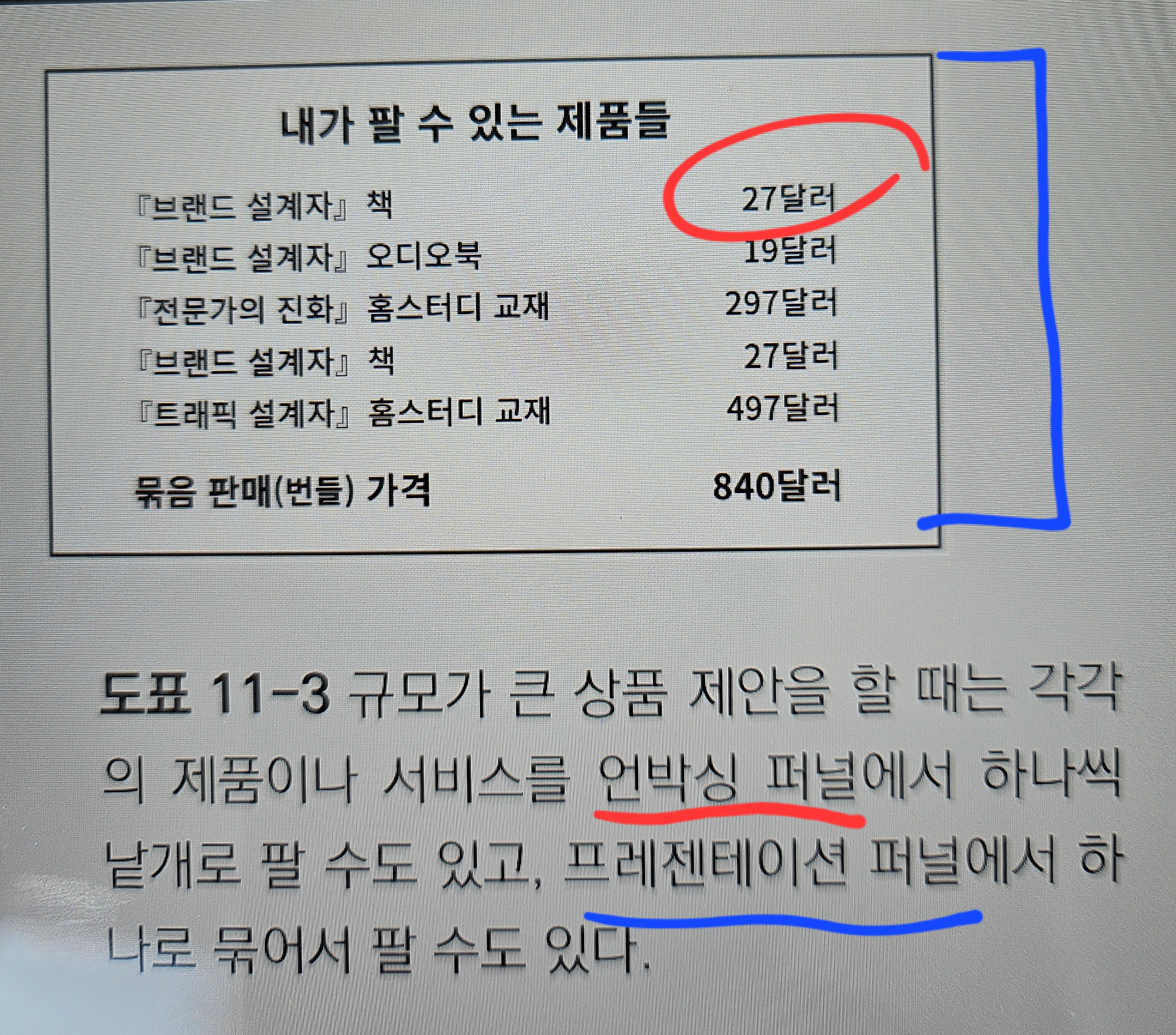 언박싱 퍼널과 프리젠테이션 퍼널의 차이