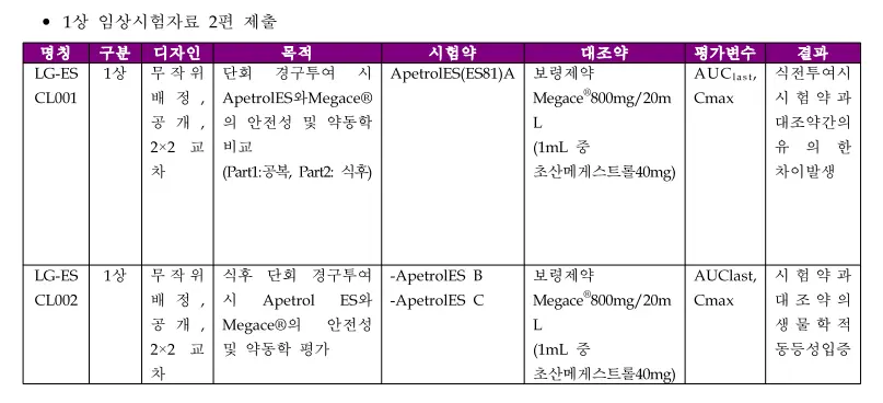 에피트롤-ES-생동성-시험