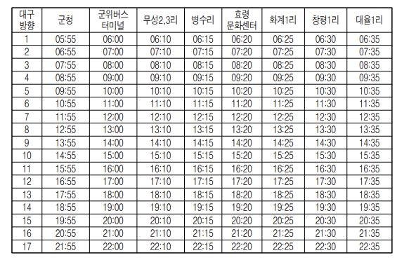 대구 군위 급행버스 운행 안내
