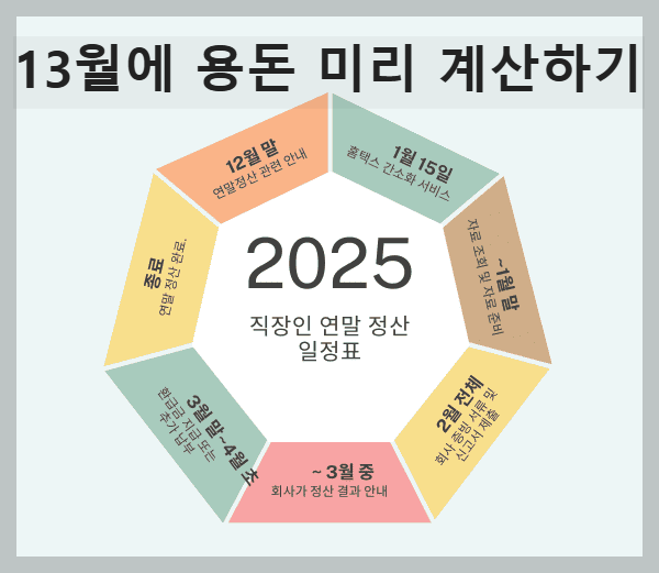 2025 연말정산 간소화 서비스