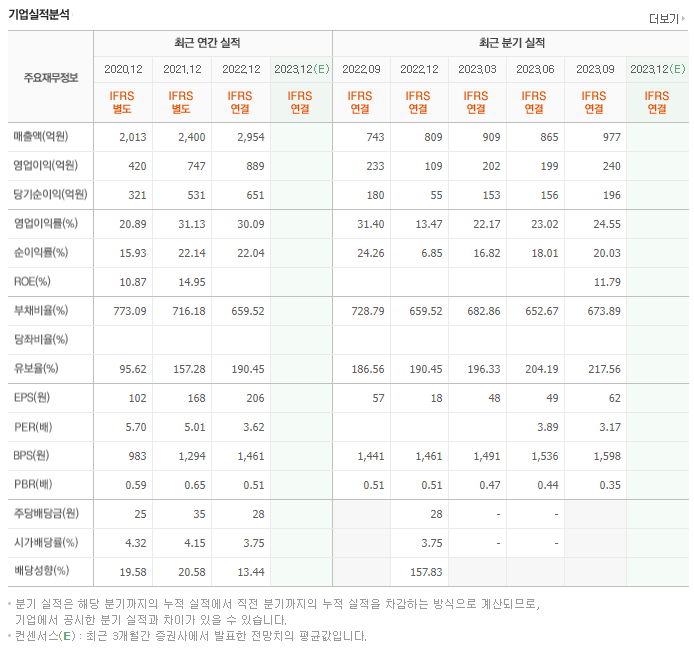 한국캐피탈_실적
