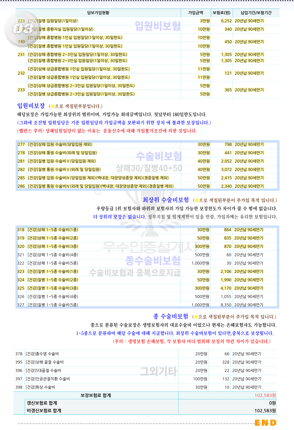 건강보험추천끝