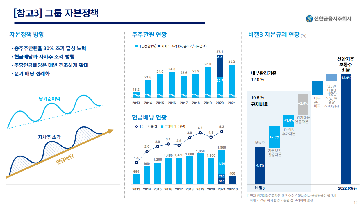 신한금융 자본정책