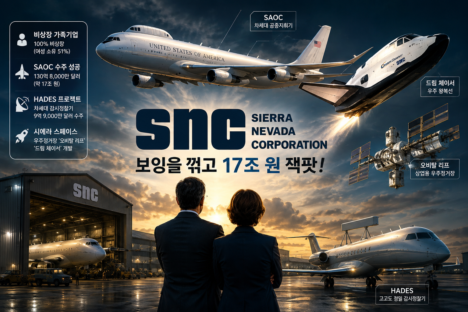 시에라 네바다 코퍼레이션