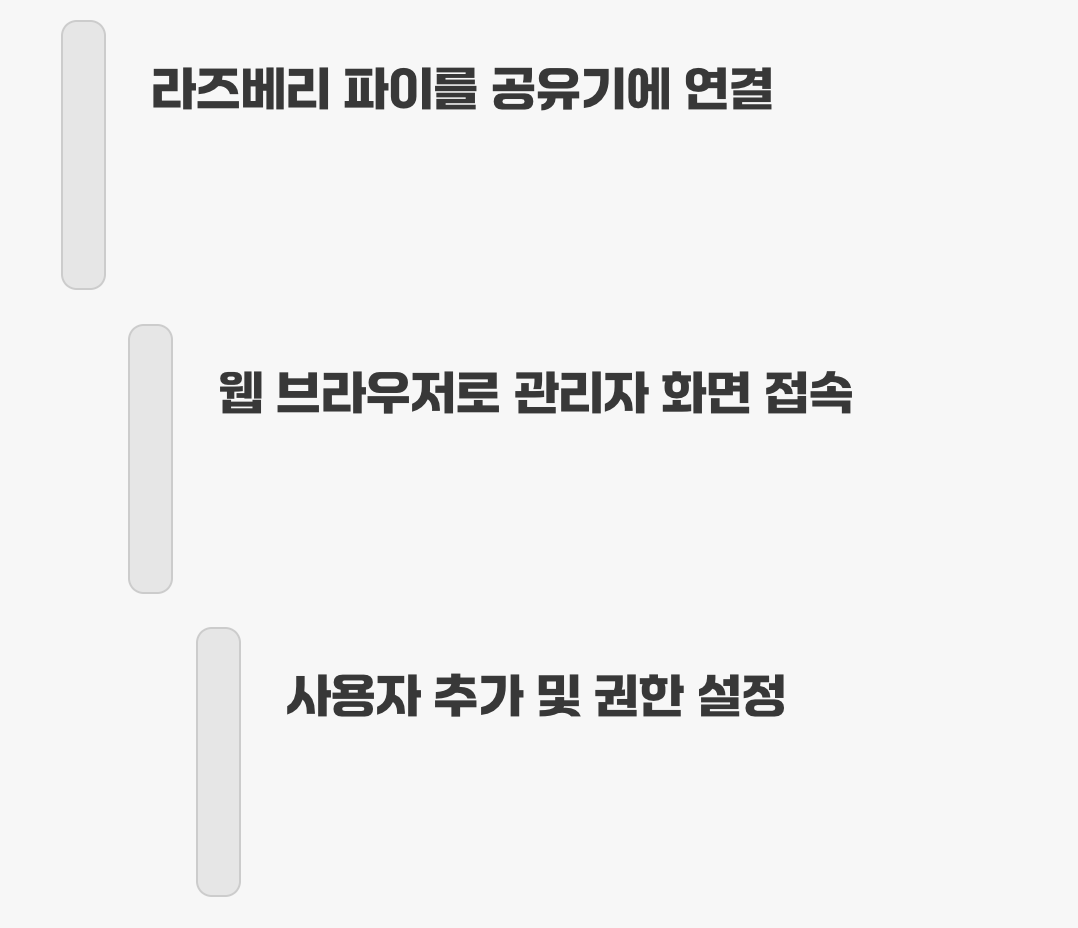 이제 당신도 '서버 관리자'