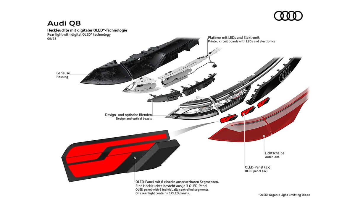 2023 아우디 Q8 페이스리프트 디자인 가격 성능 출시일 사진