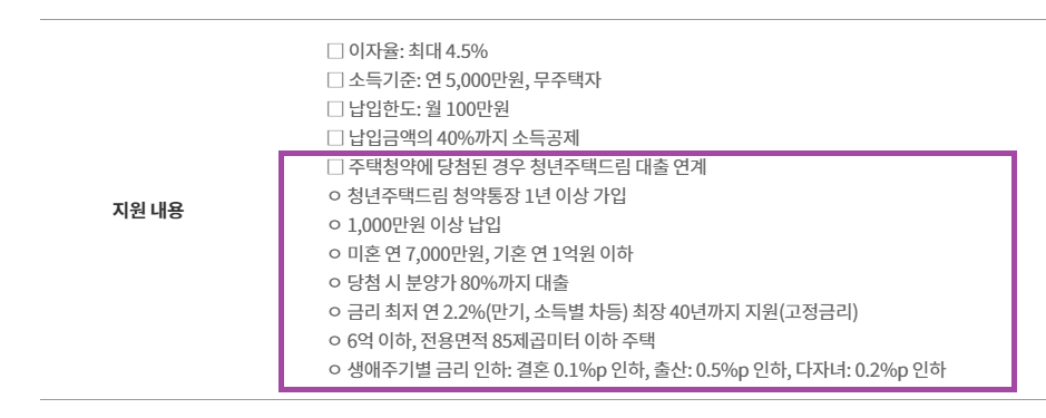 청년 주택드림 청약통장 가입