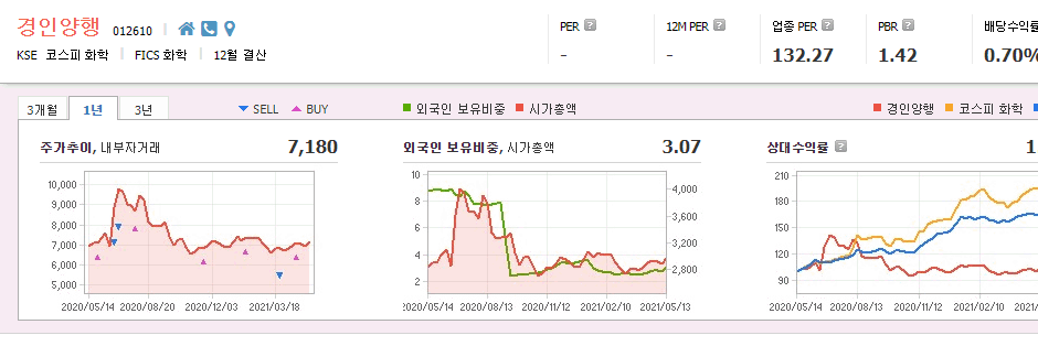 반도체-소재-관련주-대장주