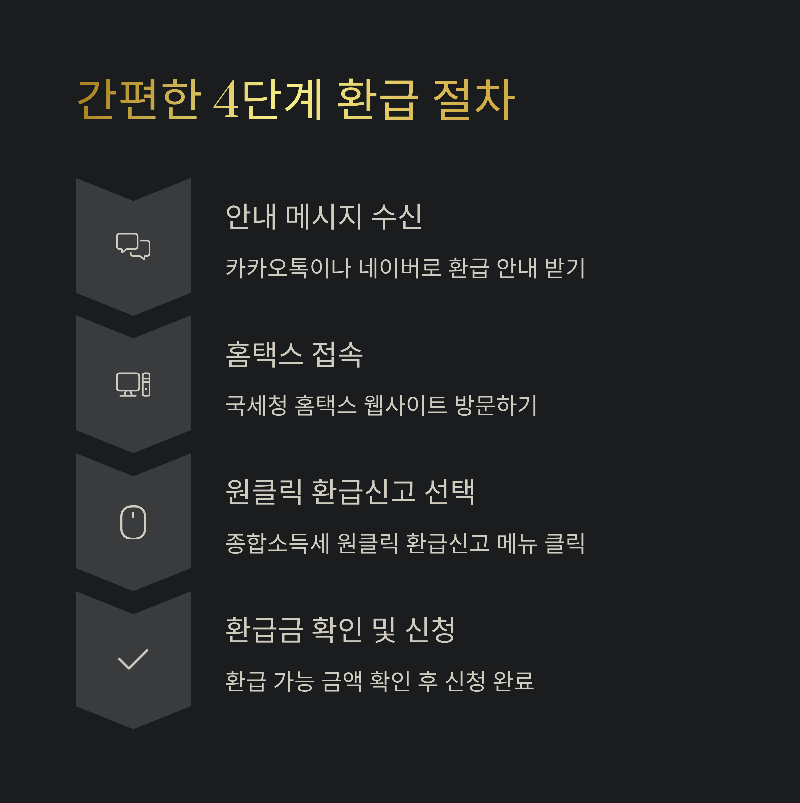 간편한 환급 절차