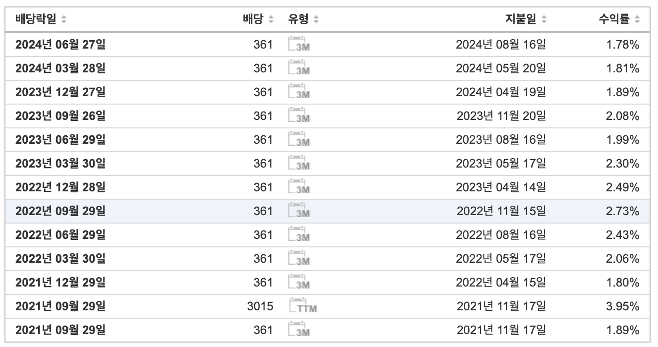 삼성전자 배당금 지급일