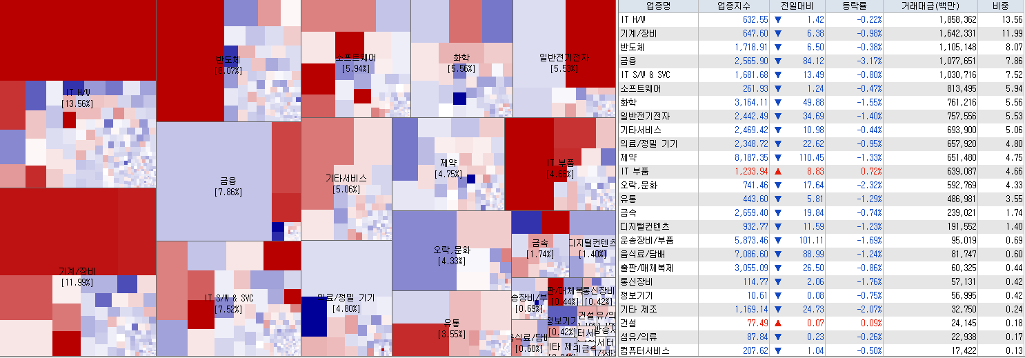 8.16 전일 코스닥 업종현황