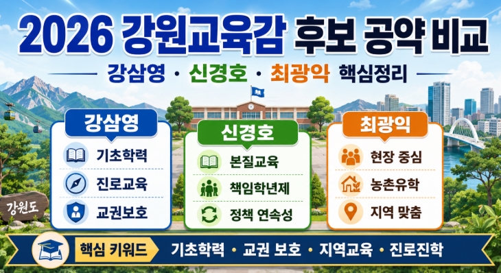 2026 강원교육감 후보 공약 비교
