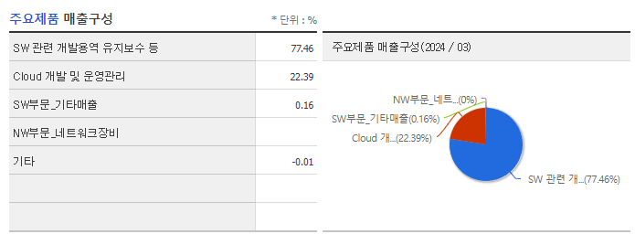 핸디소프트_주요제품