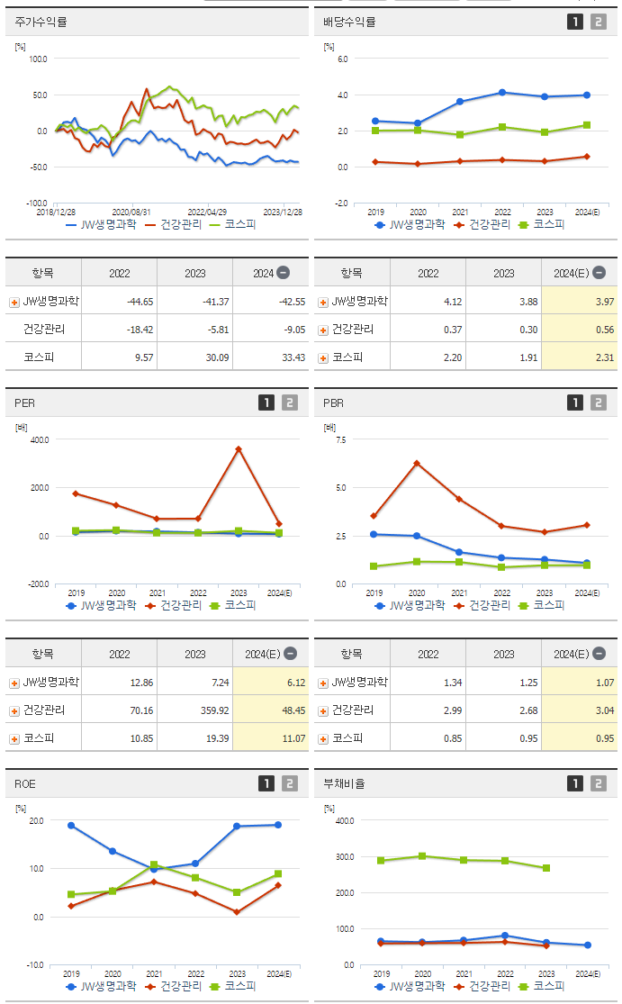 JW생명과학_섹터분석