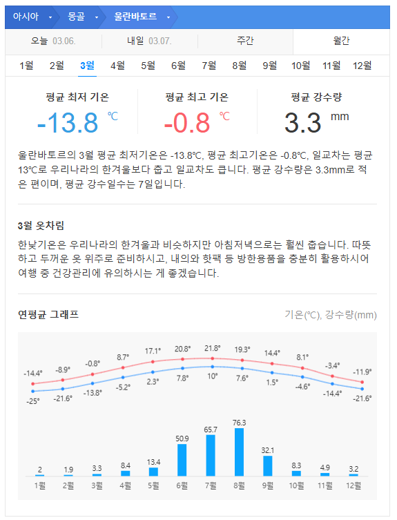 몽골 울란바토르 3월 날씨 옷차림 추천 여행지
