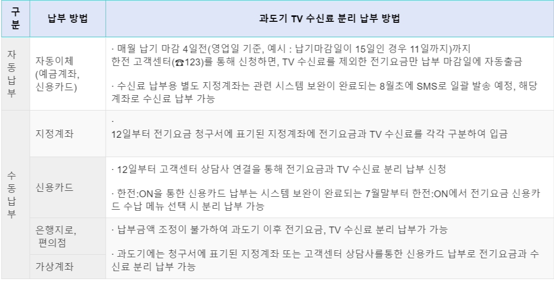 아파트 아이 앱