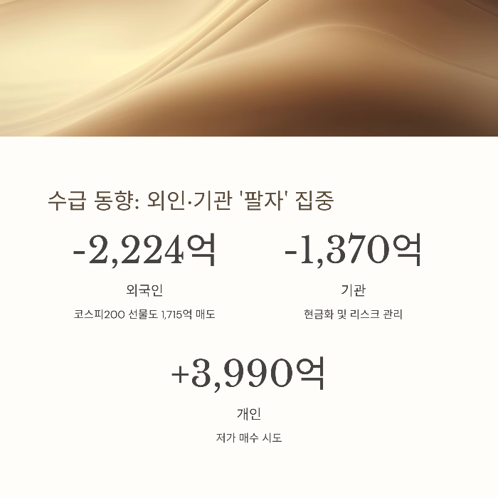 외인·기관 '팔자' 집중