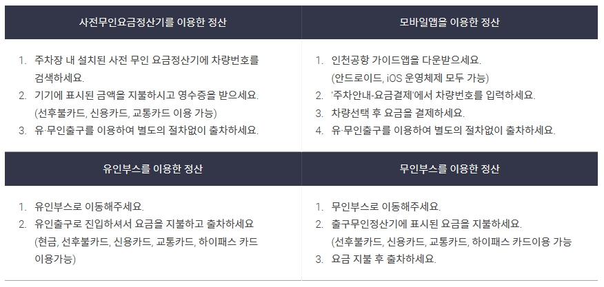 인천공항-주차요금-정산방법