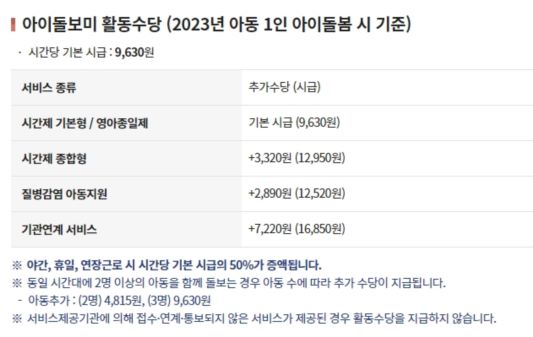 아이돌보미 활동 수당 안내